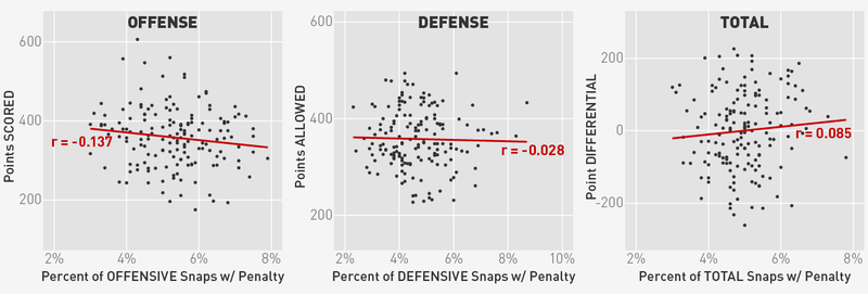 Illustration for article titled Is "Discipline" Overrated In The NFL?